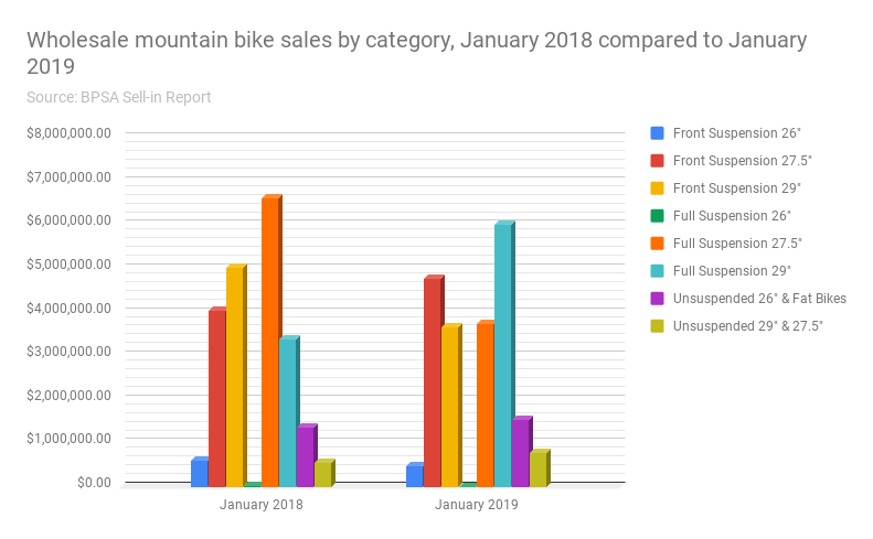 2019 full suspension deals mountain bike sale